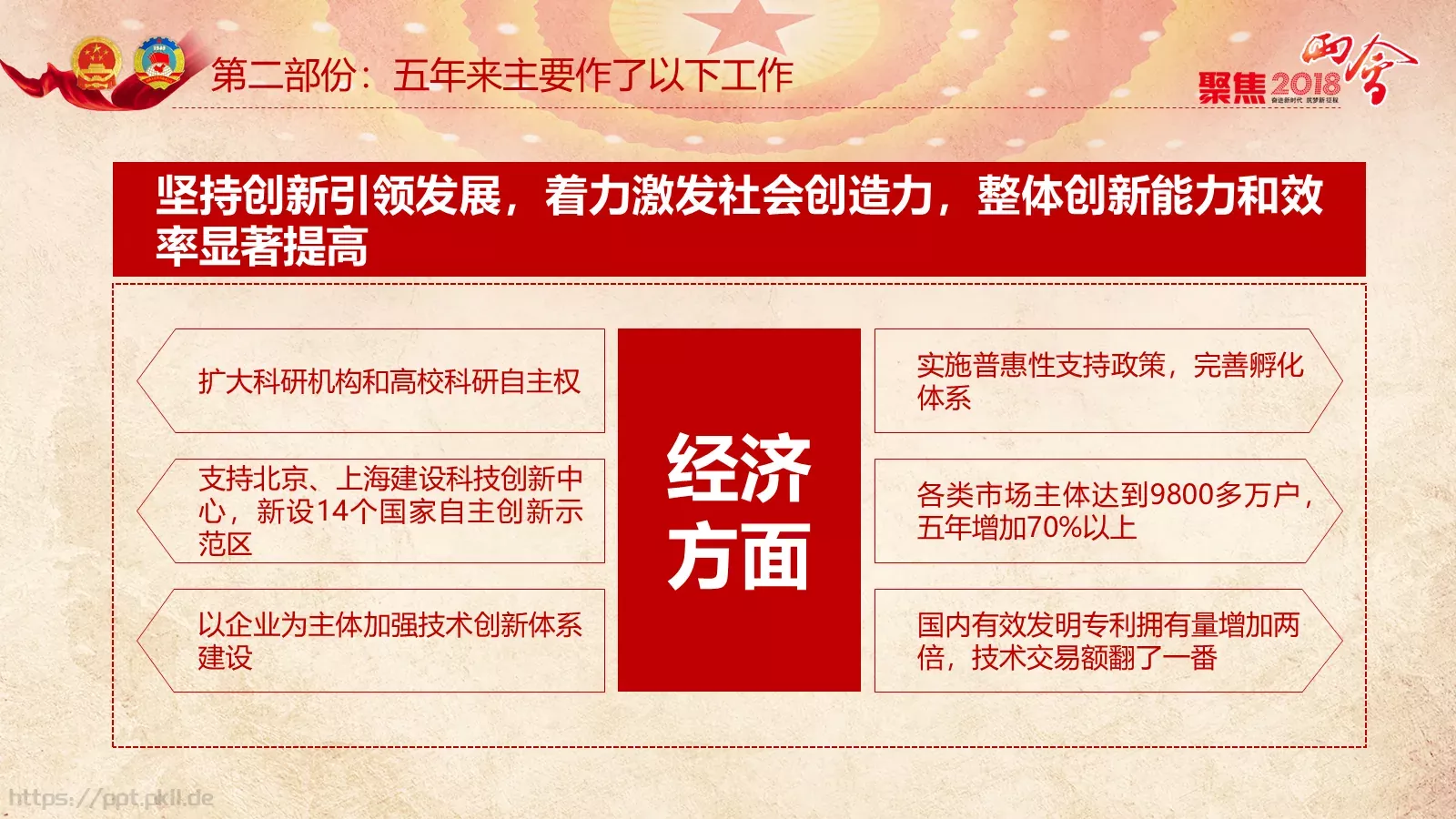 两会解读PPT模板 第 35 页预览图