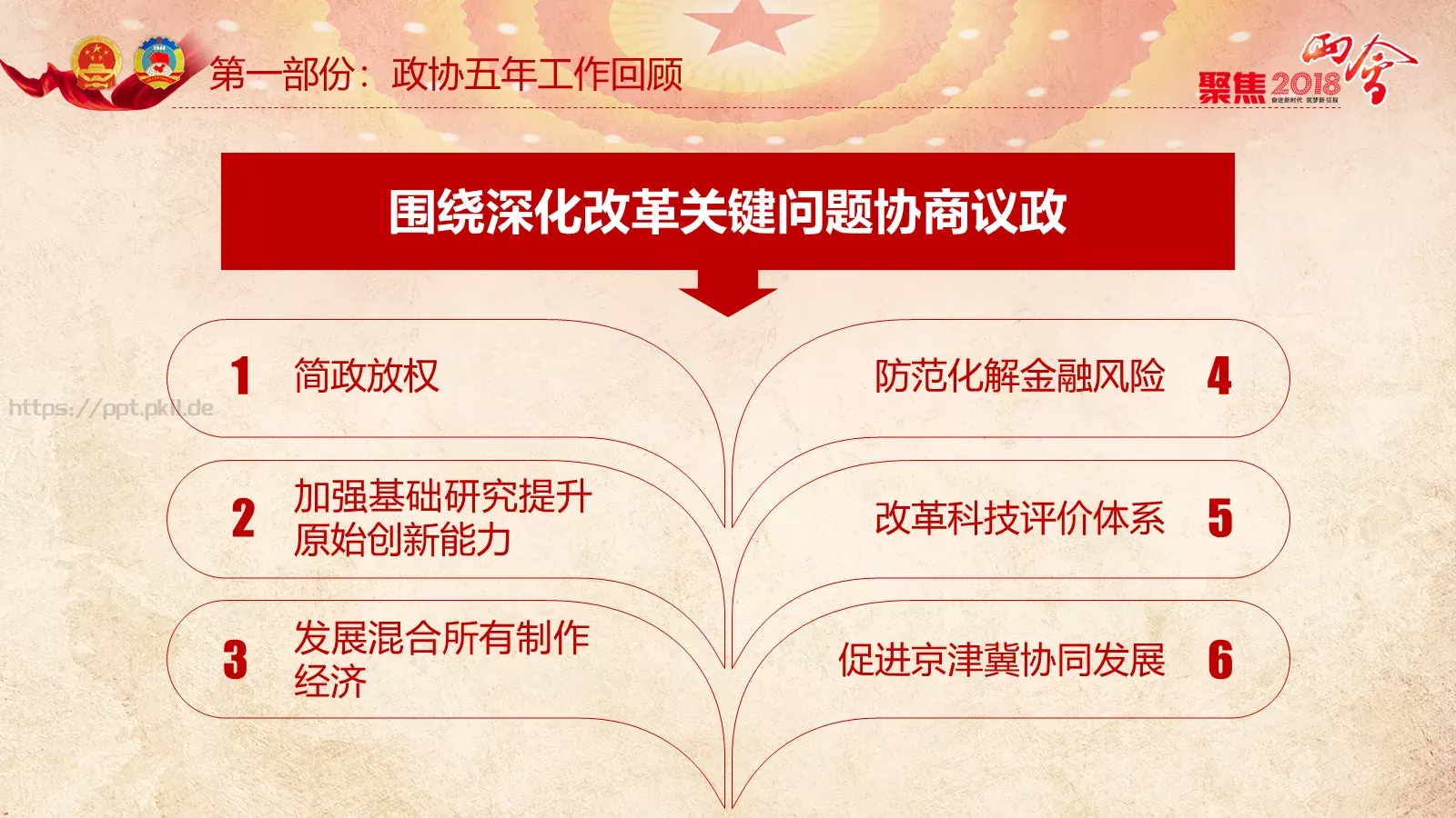 两会解读PPT模板 第 65 页预览图