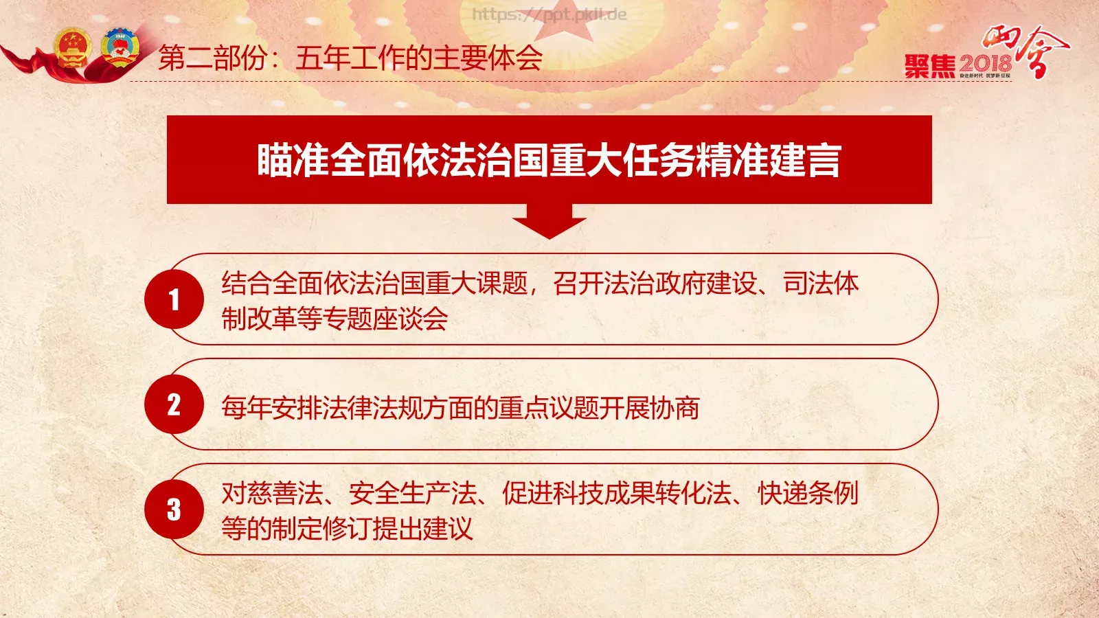 两会解读PPT模板 第 66 页预览图