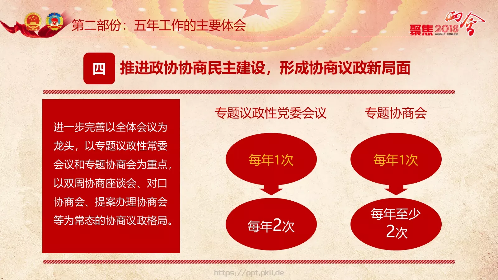 两会解读PPT模板 第 69 页预览图