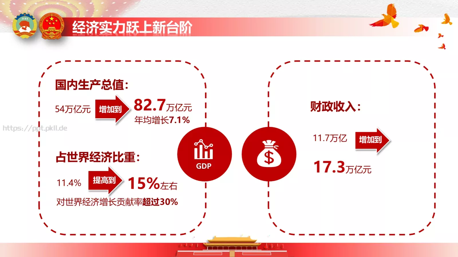 政府工作报告全文解读PPT模板 第 19 页预览图