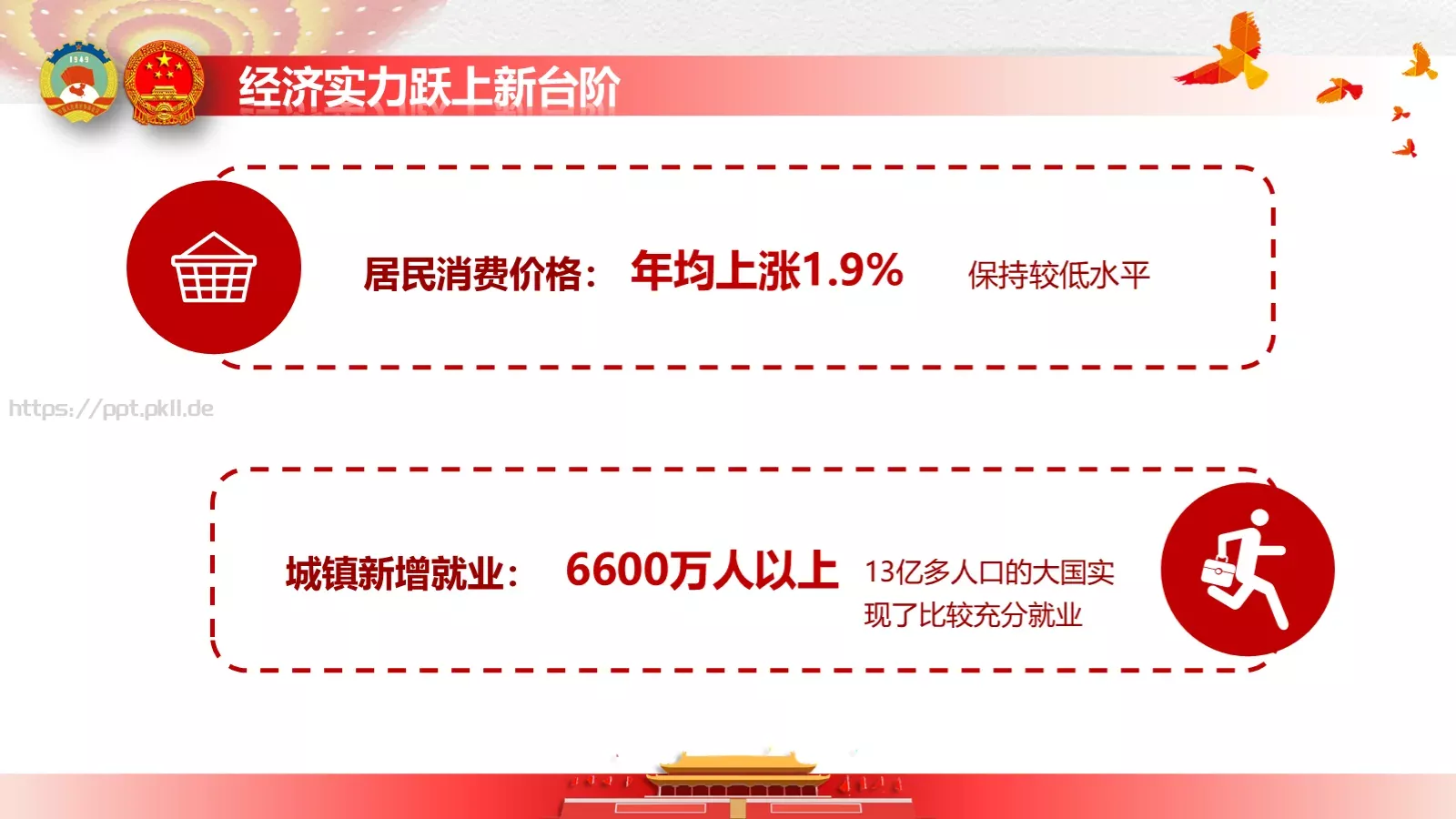 政府工作报告全文解读PPT模板 第 20 页预览图