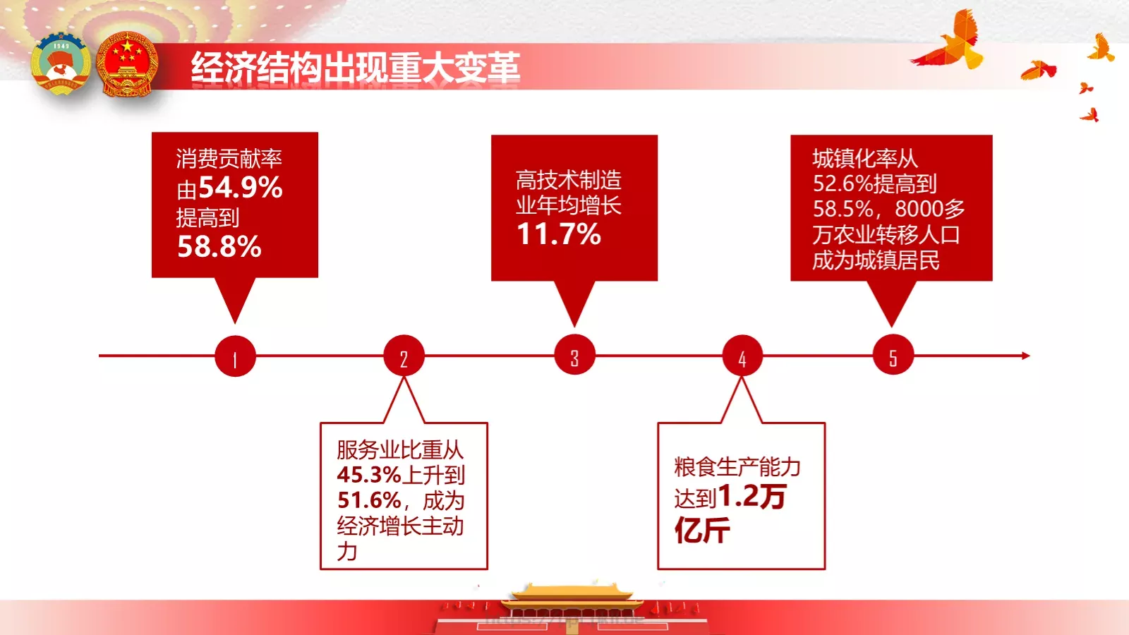 政府工作报告全文解读PPT模板 第 22 页预览图