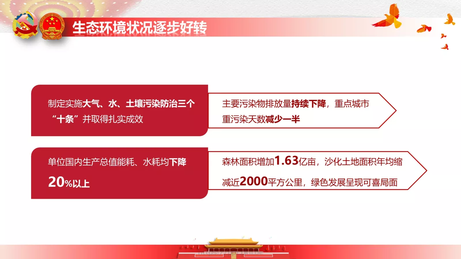 政府工作报告全文解读PPT模板 第 25 页预览图