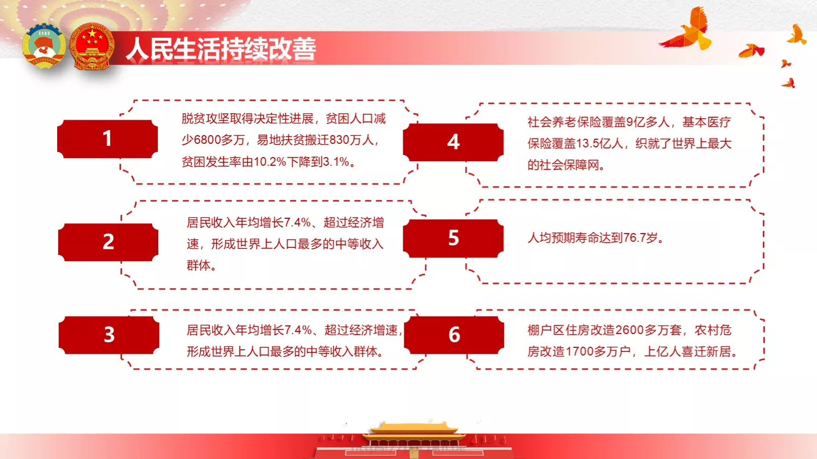 政府工作报告全文解读PPT模板 第 24 页预览图