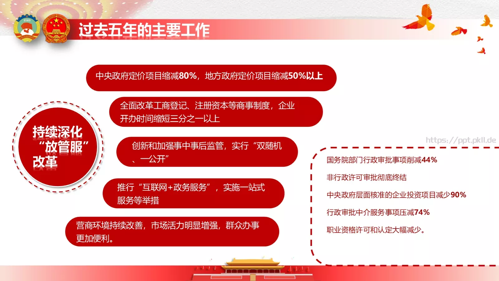 政府工作报告全文解读PPT模板 第 31 页预览图