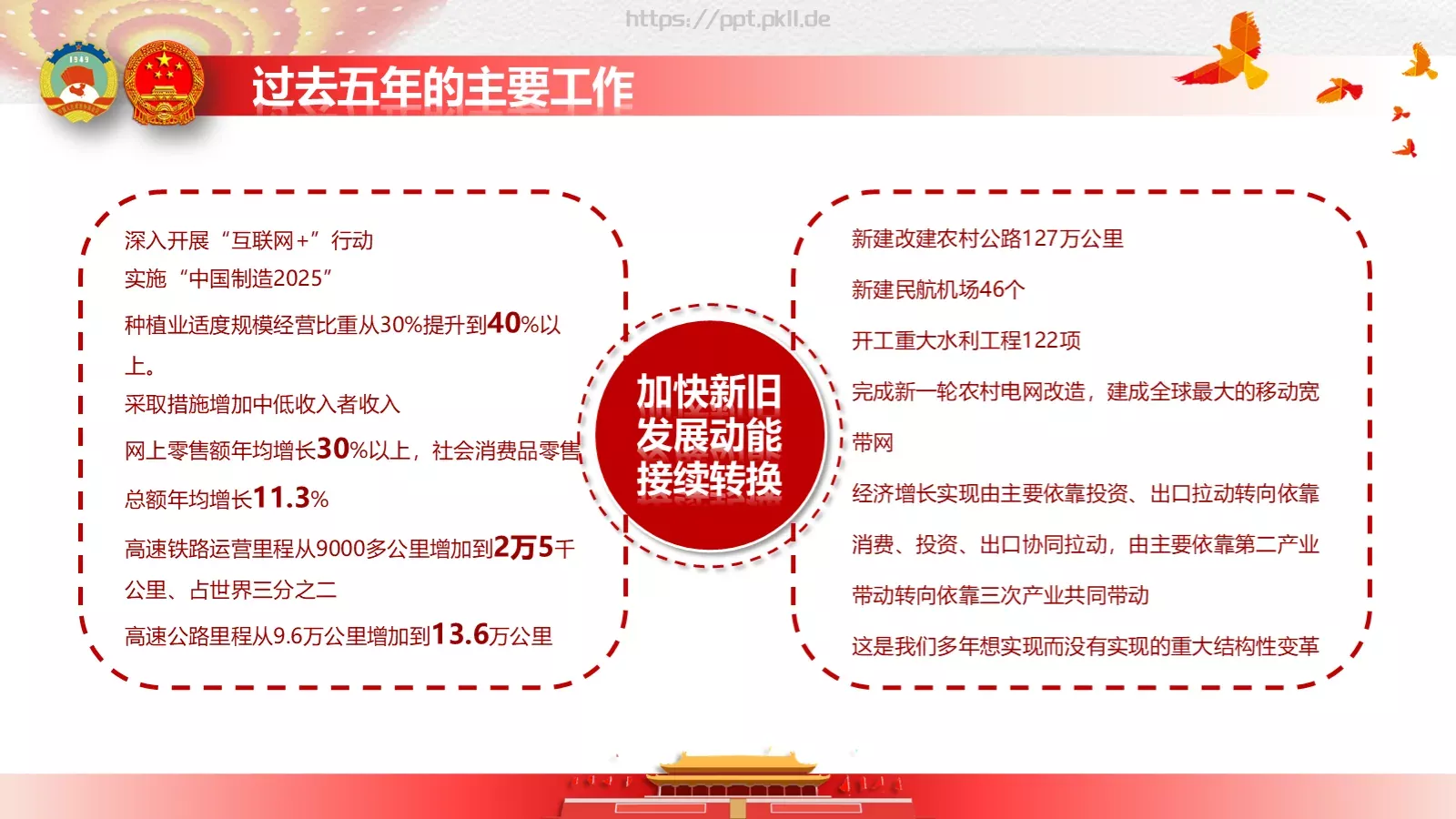 政府工作报告全文解读PPT模板 第 30 页预览图