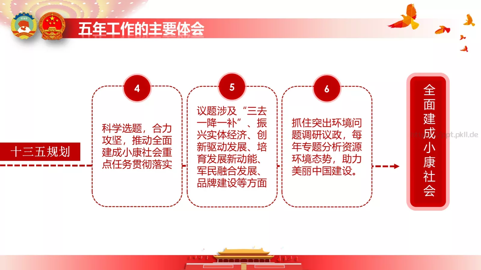 政府工作报告全文解读PPT模板 第 58 页预览图