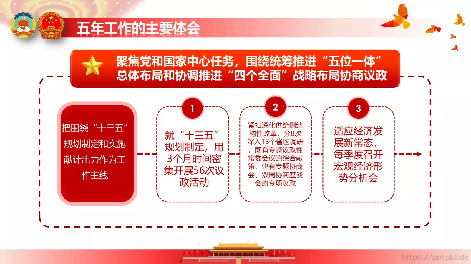 政府工作报告全文解读PPT模板 第 57 页预览图