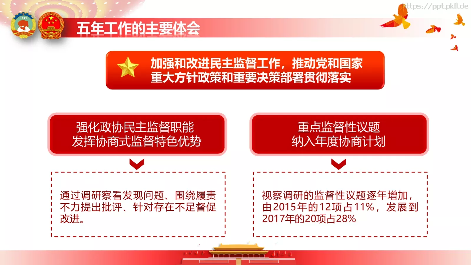 政府工作报告全文解读PPT模板 第 65 页预览图