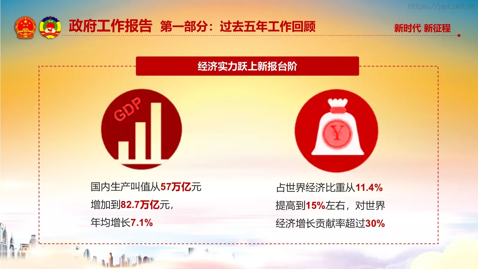 两会解读汇报PPT模板 第 20 页预览图