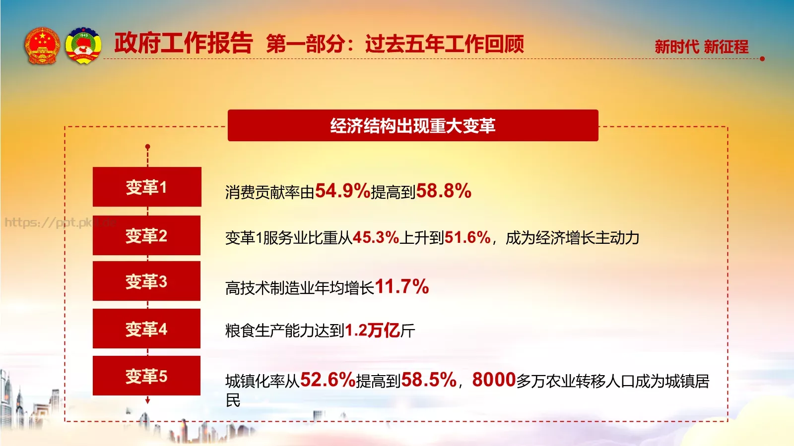 两会解读汇报PPT模板 第 23 页预览图