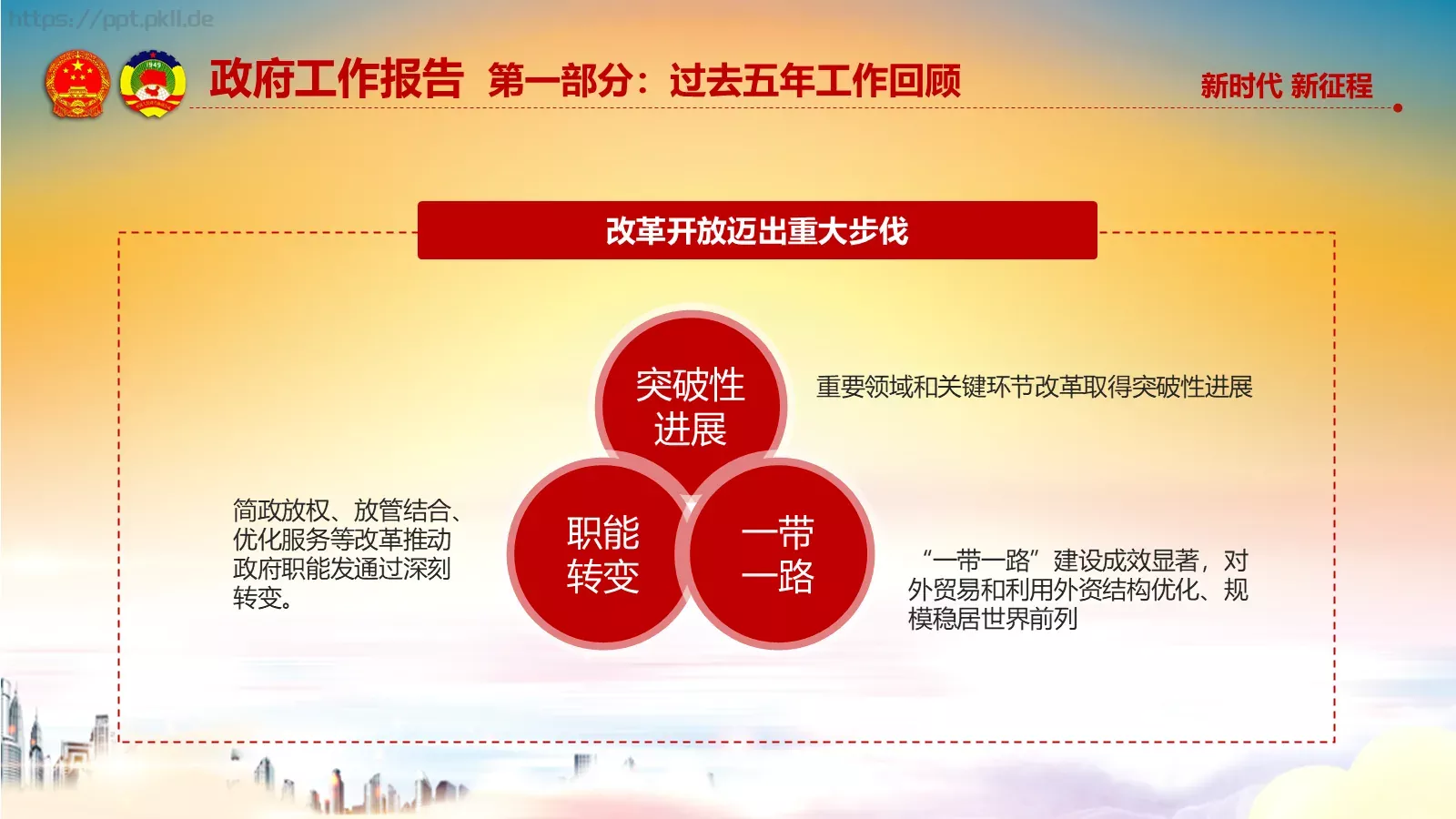 两会解读汇报PPT模板 第 25 页预览图