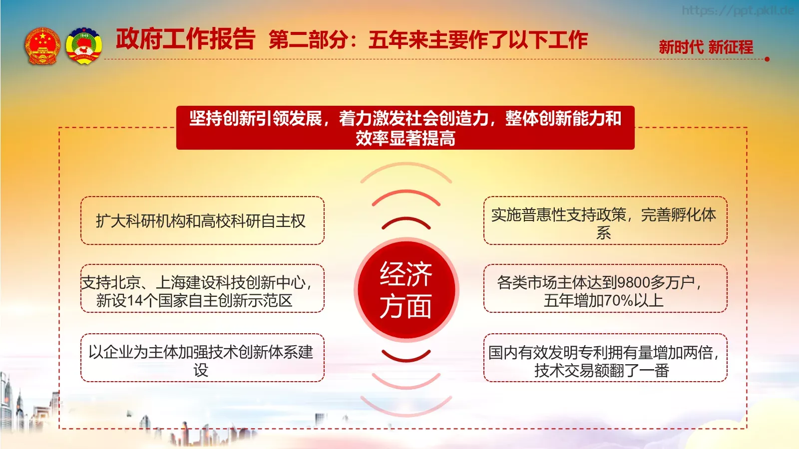 两会解读汇报PPT模板 第 35 页预览图