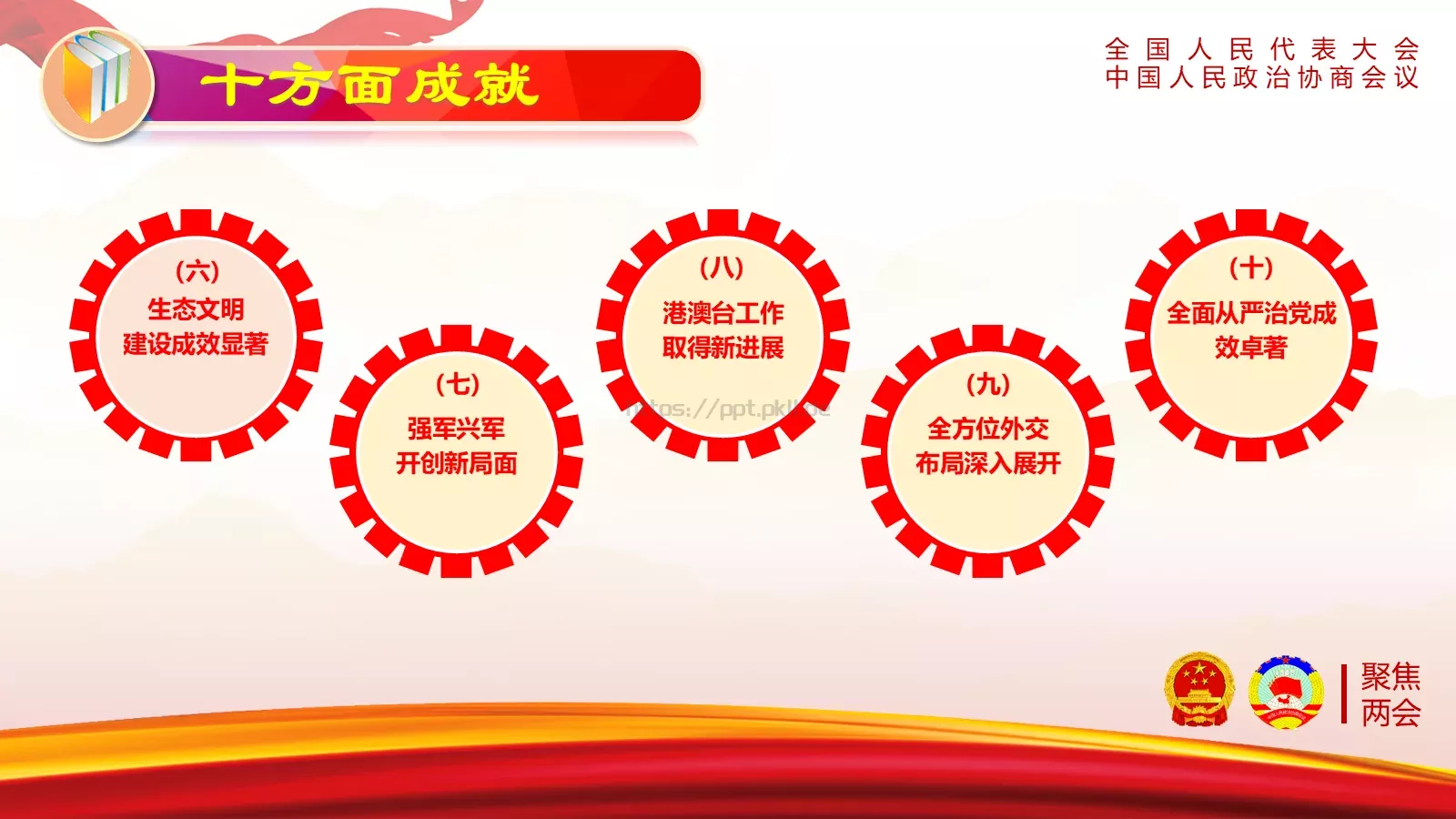全国人民代表大会解读PPT模板 第 7 页预览图