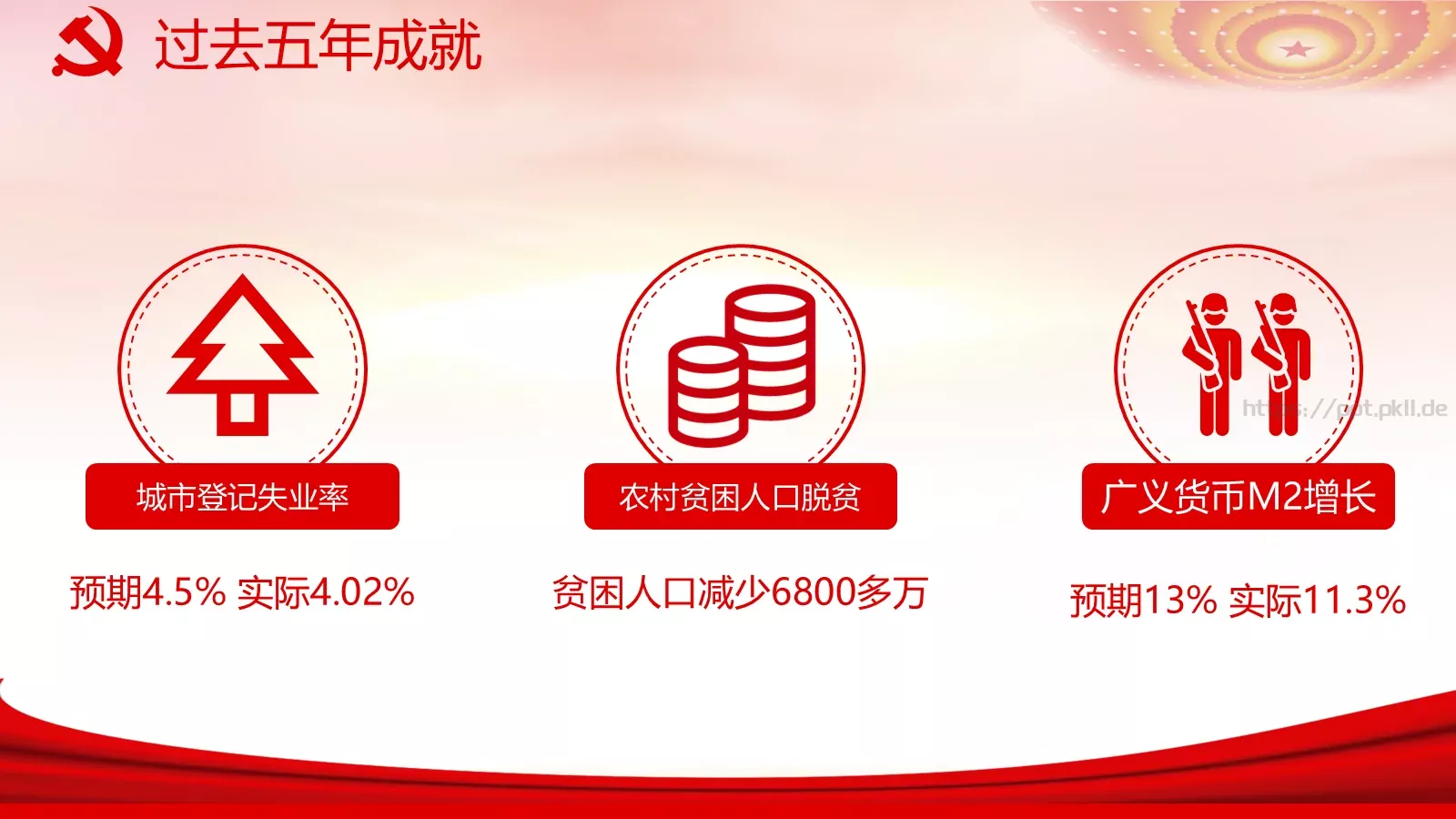 2018两会解读第一季PPT模板 第 11 页预览图