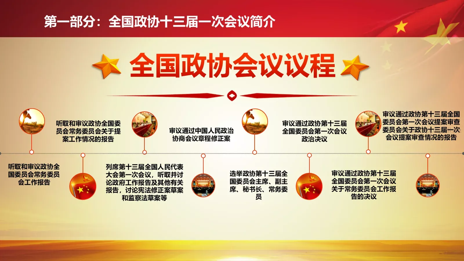 2018两会解读第一季汇报PPT模板 第 6 页预览图
