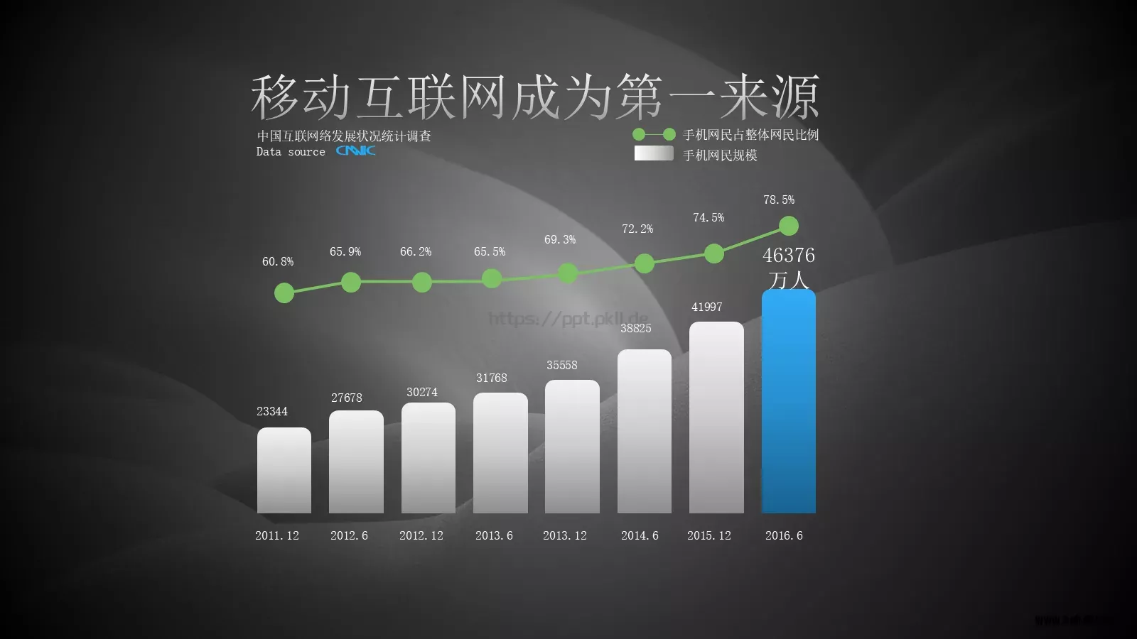互联网端游介绍PPT模板 第 4 页缩略图