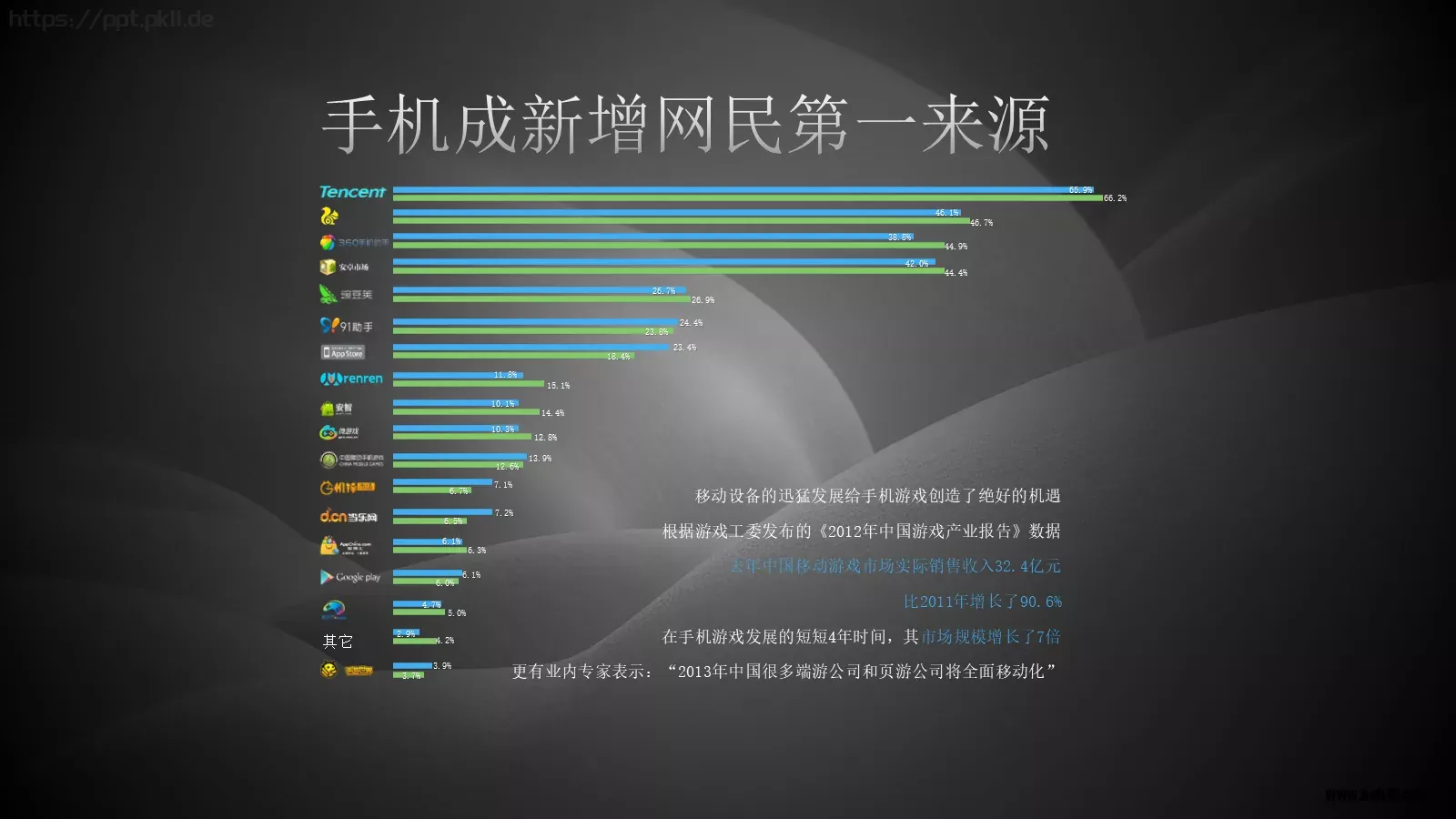 互联网端游介绍PPT模板 第 5 页预览图