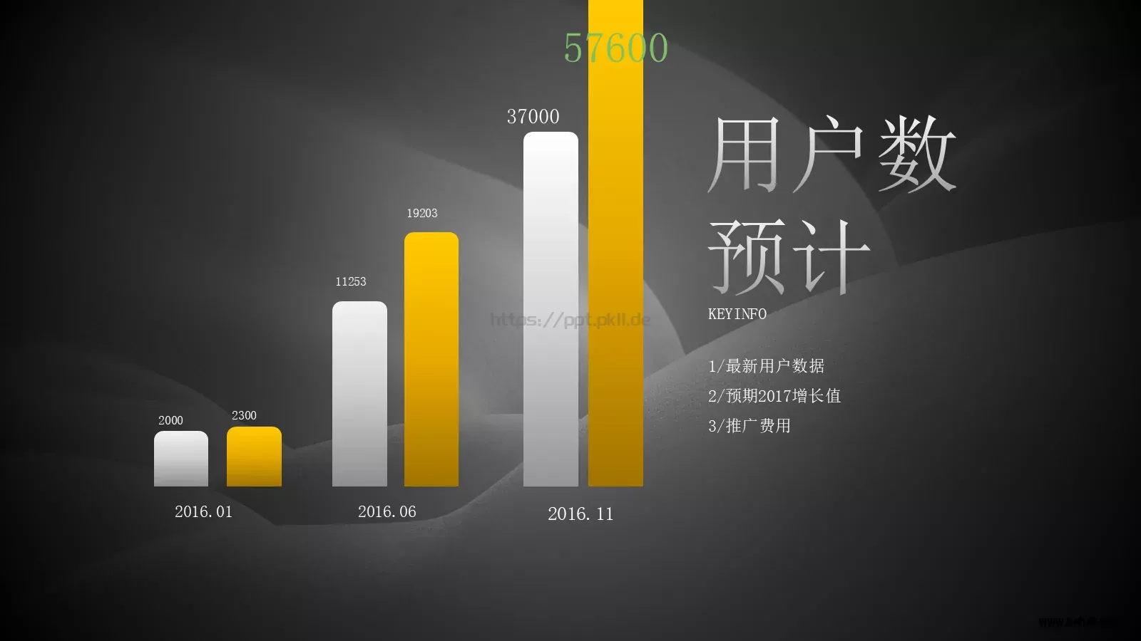 互联网端游介绍PPT模板 第 15 页预览图