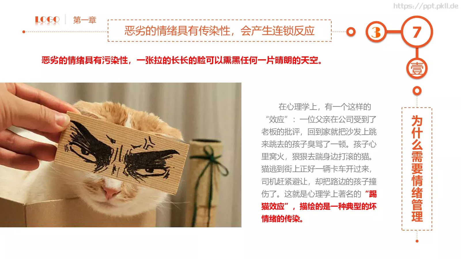 员工在职培训课件PPT模板 第 7 页预览图