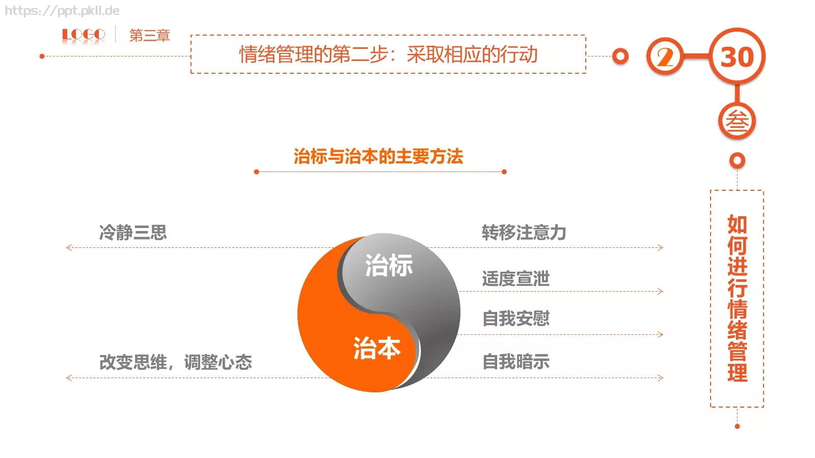 员工在职培训课件PPT模板 第 30 页预览图