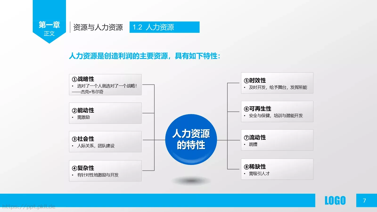 人力资源概述PPT模板 第 7 页预览图