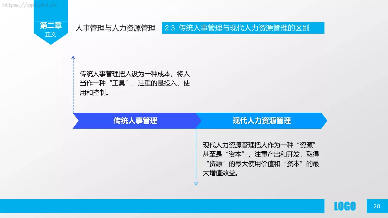 人力资源概述PPT模板 第 20 页预览图