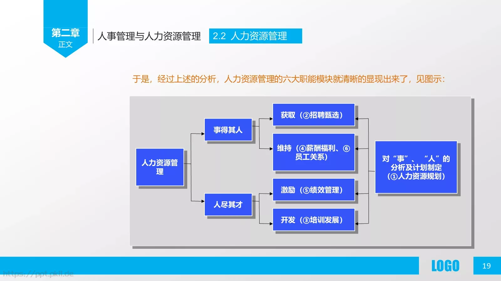 人力资源概述PPT模板 第 19 页预览图