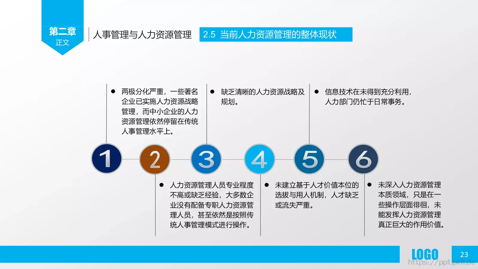 人力资源概述PPT模板 第 23 页预览图