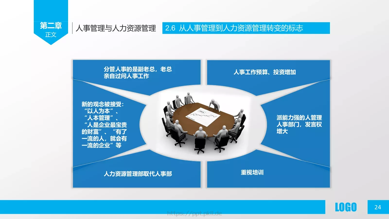人力资源概述PPT模板 第 24 页预览图