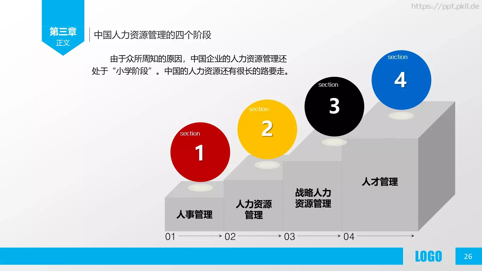 人力资源概述PPT模板 第 26 页预览图