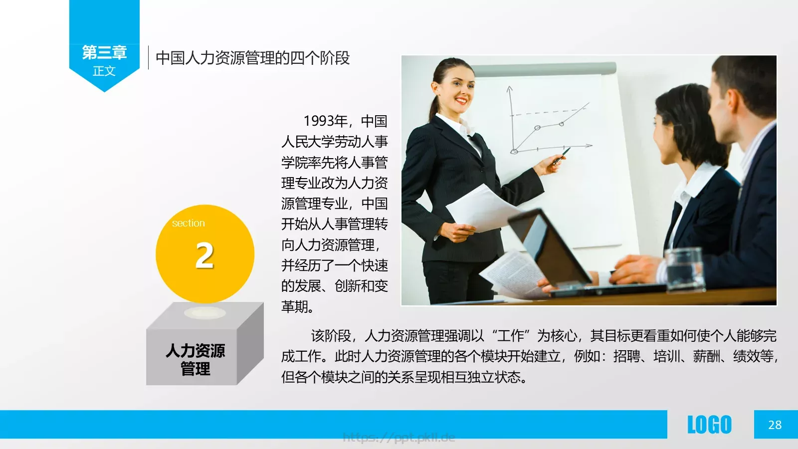 人力资源概述PPT模板 第 28 页预览图