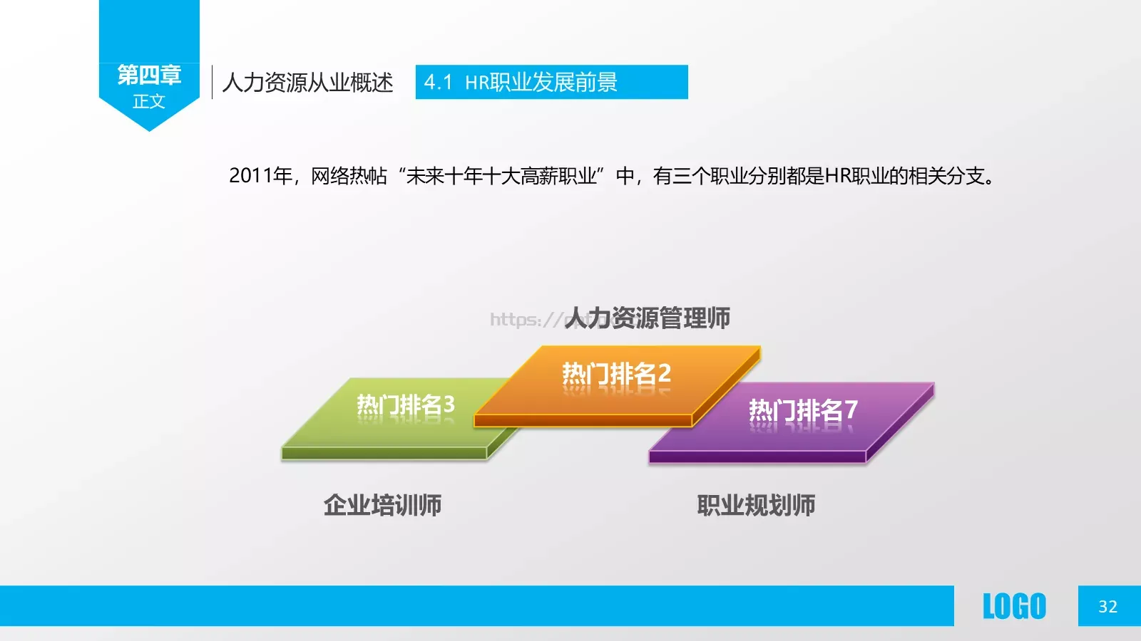 人力资源概述PPT模板 第 32 页预览图