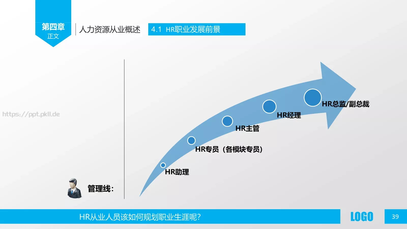 人力资源概述PPT模板 第 39 页预览图
