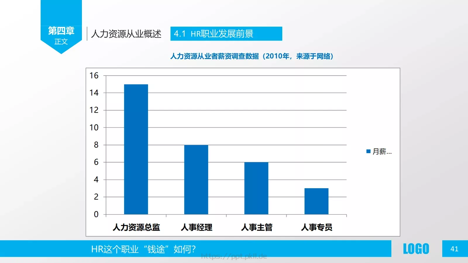 人力资源概述PPT模板 第 41 页预览图