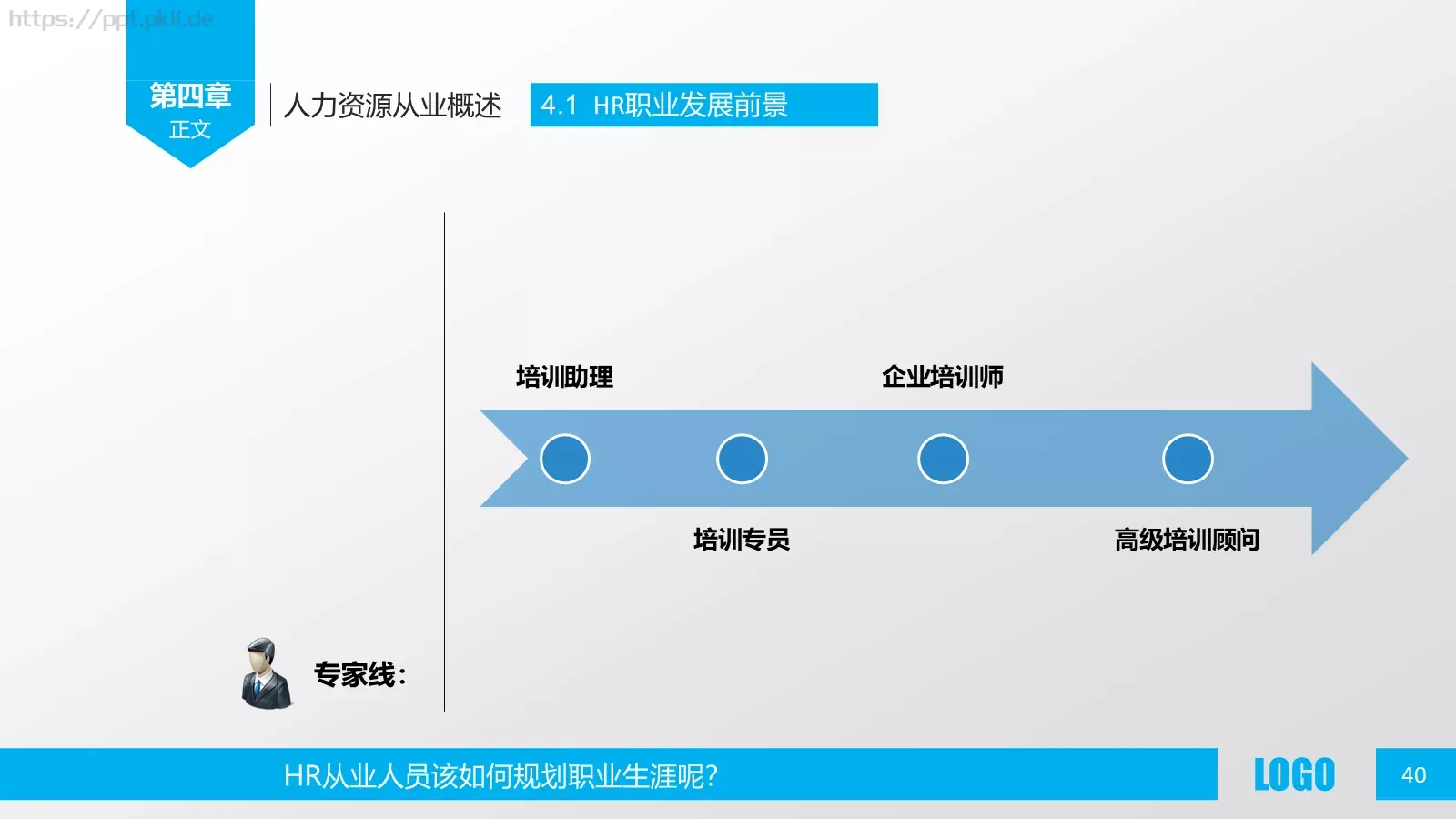 人力资源概述PPT模板 第 40 页预览图