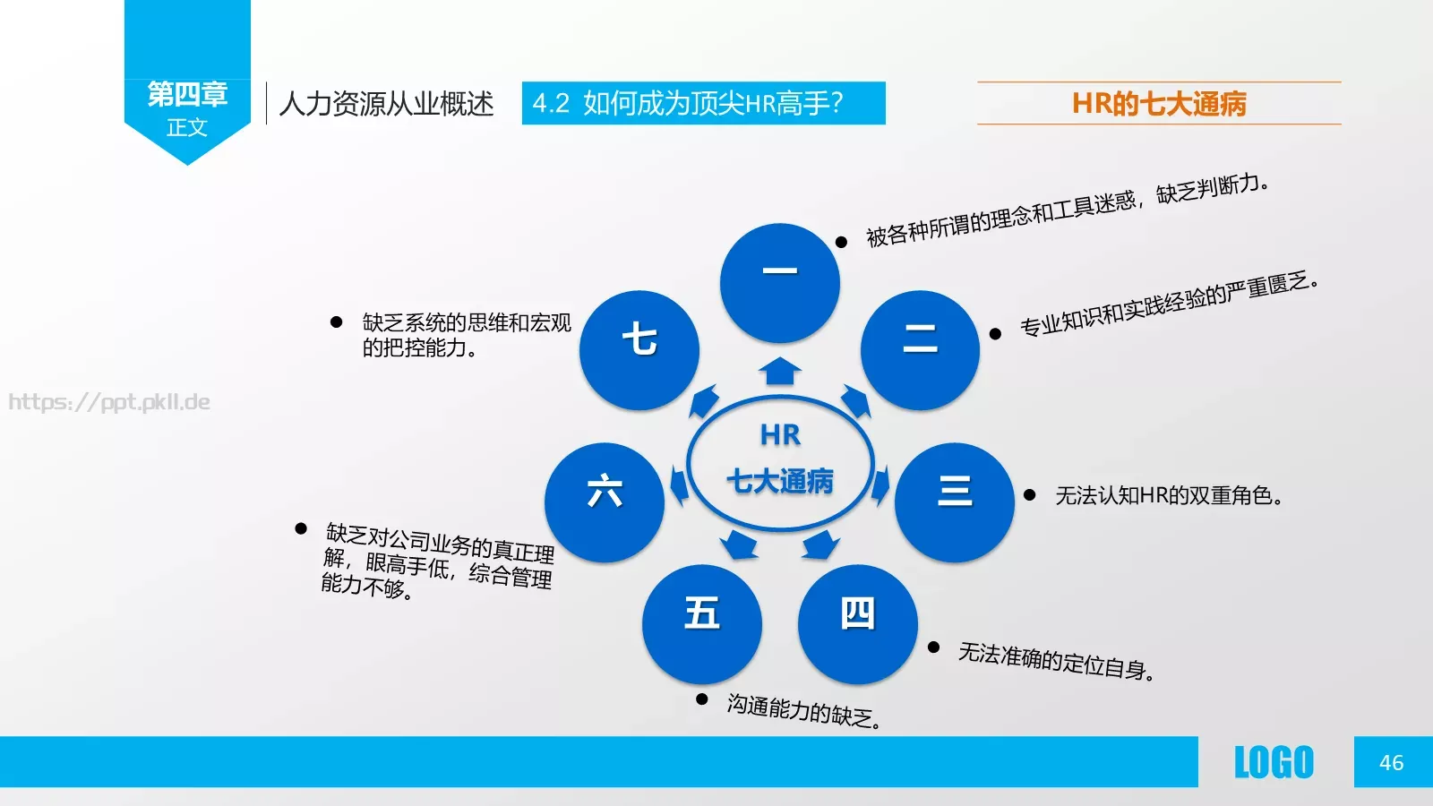 人力资源概述PPT模板 第 46 页预览图