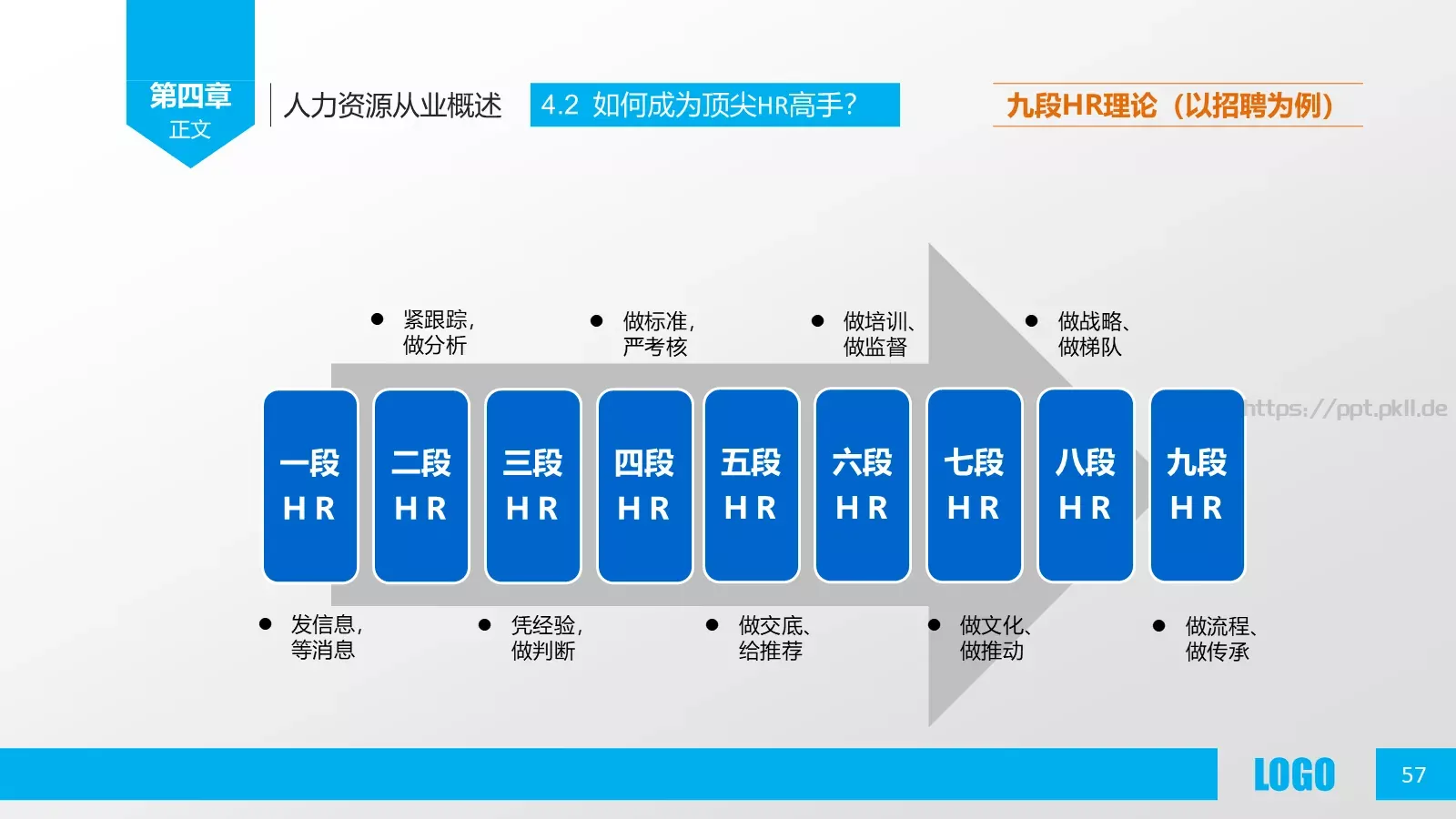 人力资源概述PPT模板 第 57 页预览图