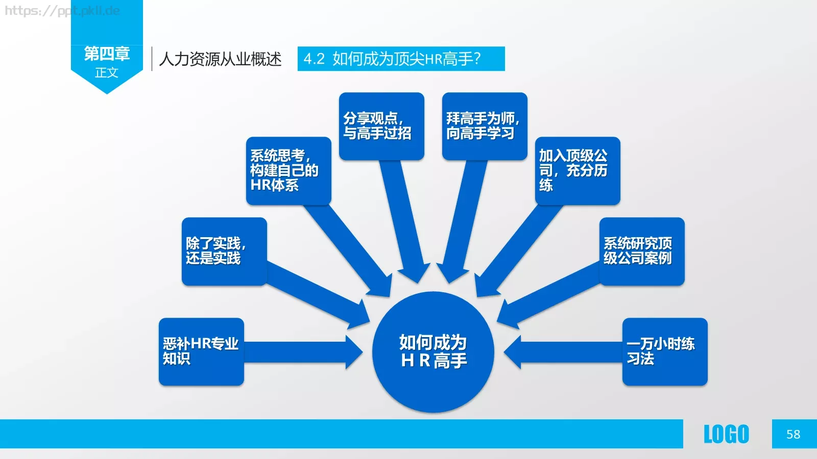 人力资源概述PPT模板 第 58 页预览图