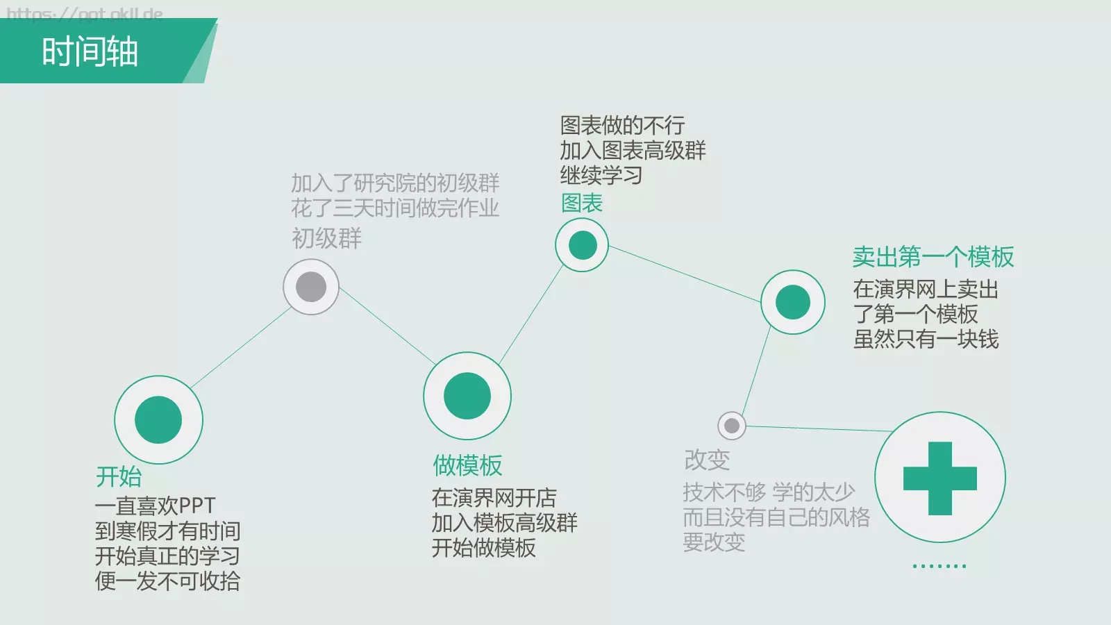 通用模板重新开始通用 第 21 页预览图