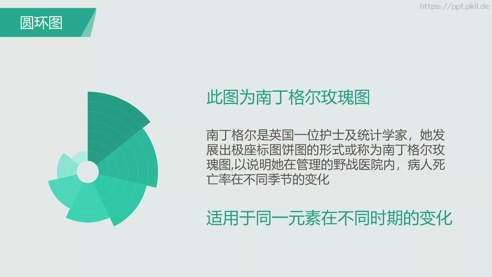 重新开始通用PPT模板 第 13 页预览图