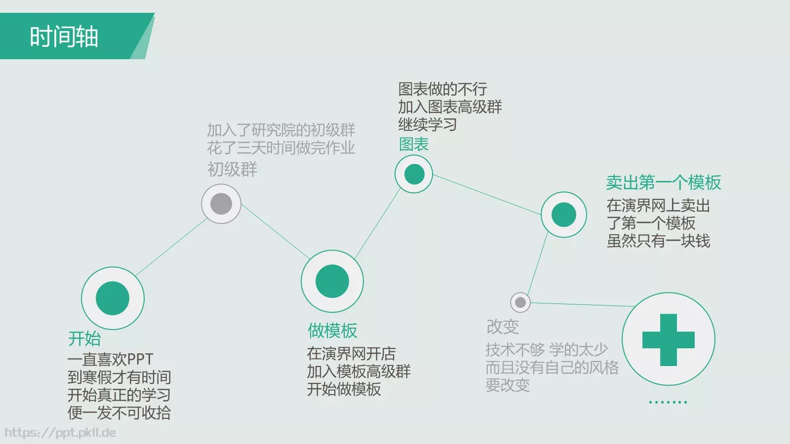 重新开始通用PPT模板 第 21 页预览图