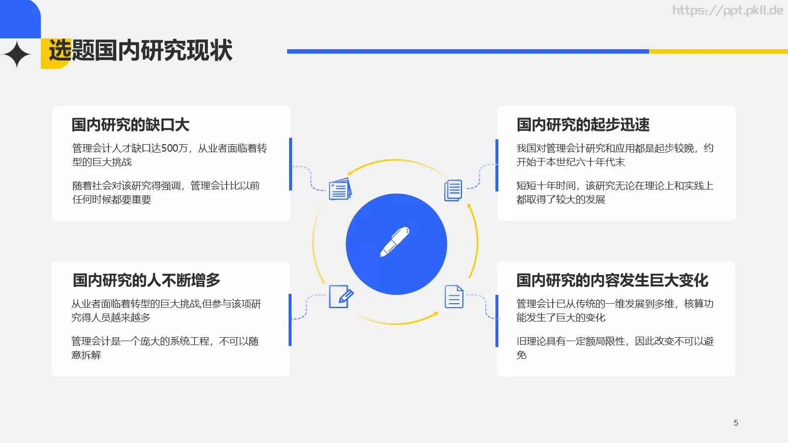 经营管理毕业论文答辩PPT模板 第 5 页预览图