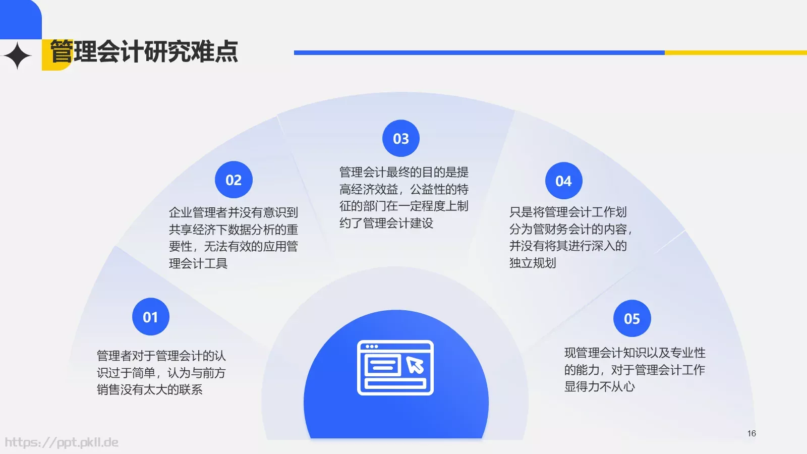经营管理毕业论文答辩PPT模板 第 16 页预览图