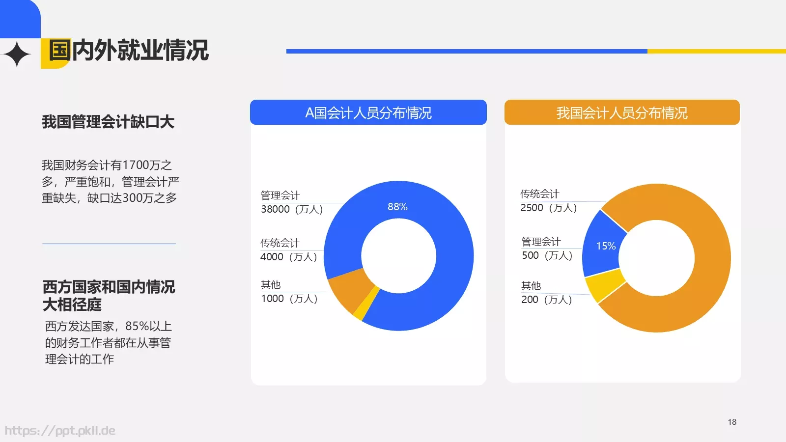 经营管理毕业论文答辩PPT模板 第 18 页预览图