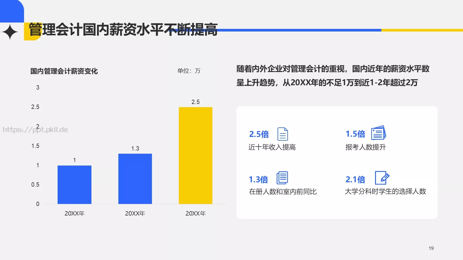 经营管理毕业论文答辩PPT模板 第 19 页预览图