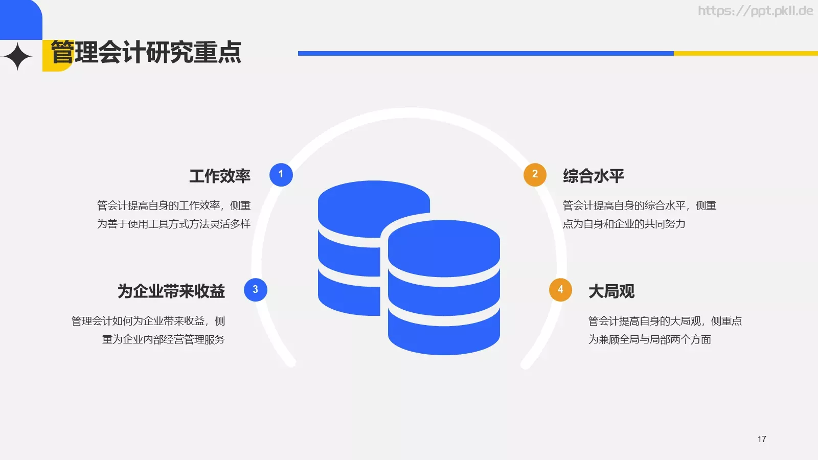 经营管理毕业论文答辩PPT模板 第 17 页预览图