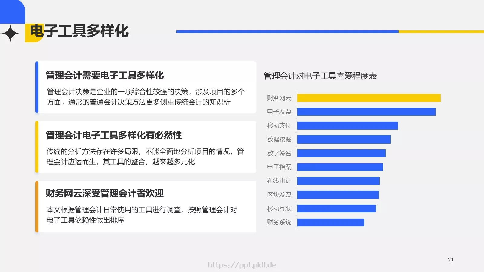 经营管理毕业论文答辩PPT模板 第 21 页预览图