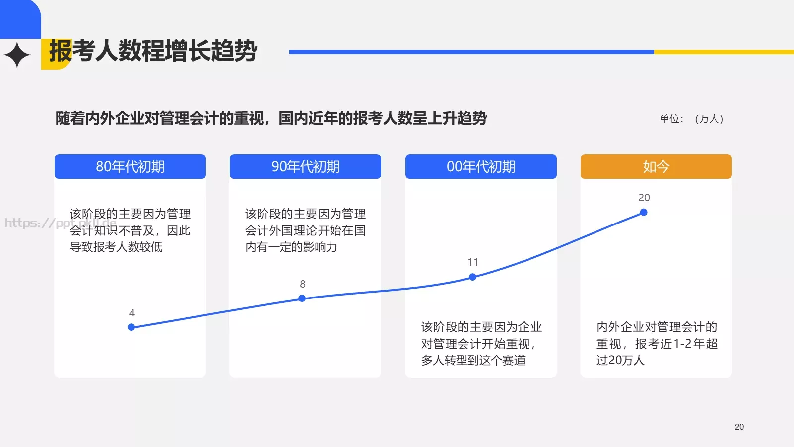 经营管理毕业论文答辩PPT模板 第 20 页预览图